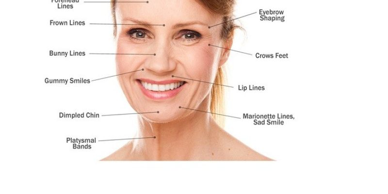 Cosmetic Surgery Treatments For Frown Lines On Face