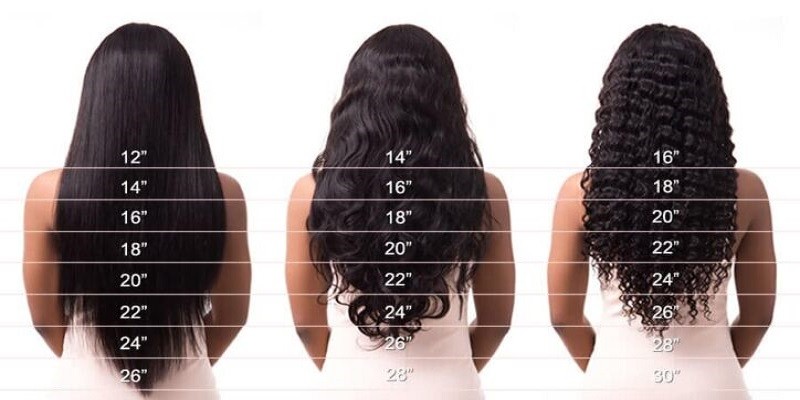 How Long Is 14 Inches Of Hair?