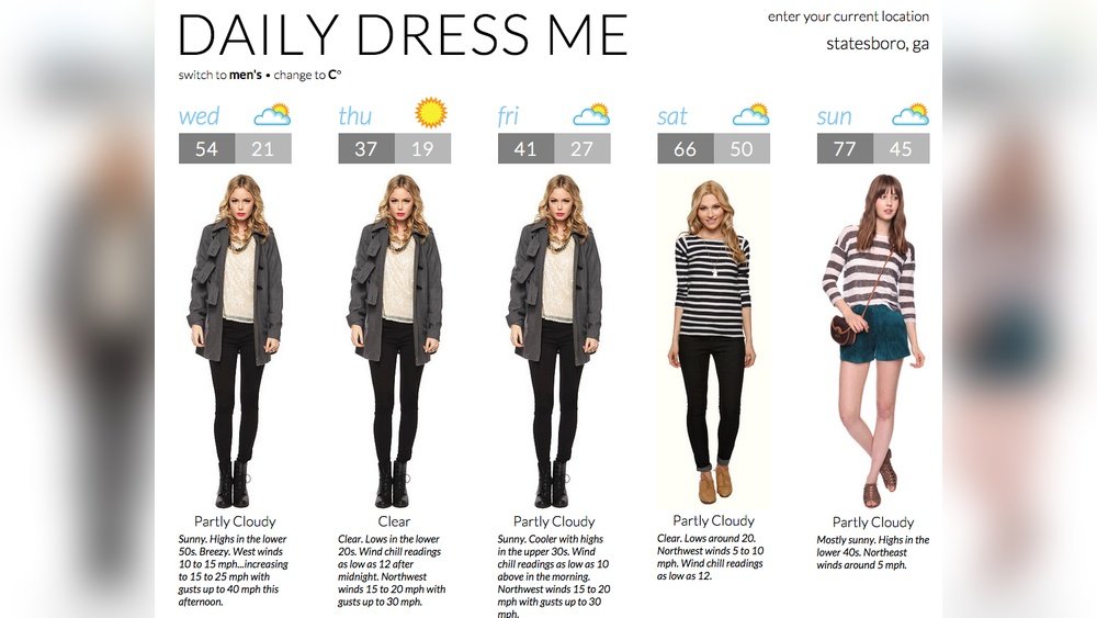 What To Wear Today Weather